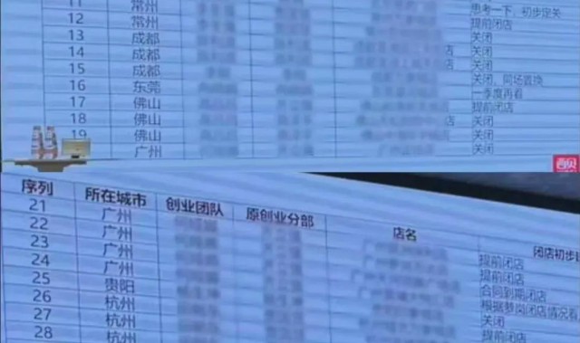 博鱼体育登录入口-破罐子破摔的贾国龙补刀华杉，罗永浩互联网上首次认错西贝！