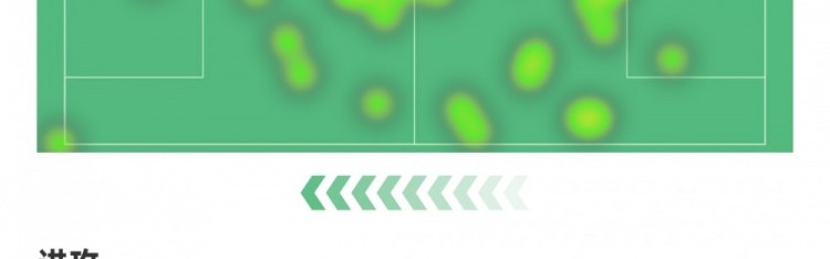 博鱼体育登录入口-阿尔瓦雷斯本场数据：任意球世界波+4过人成功1关键传球，评分7.8